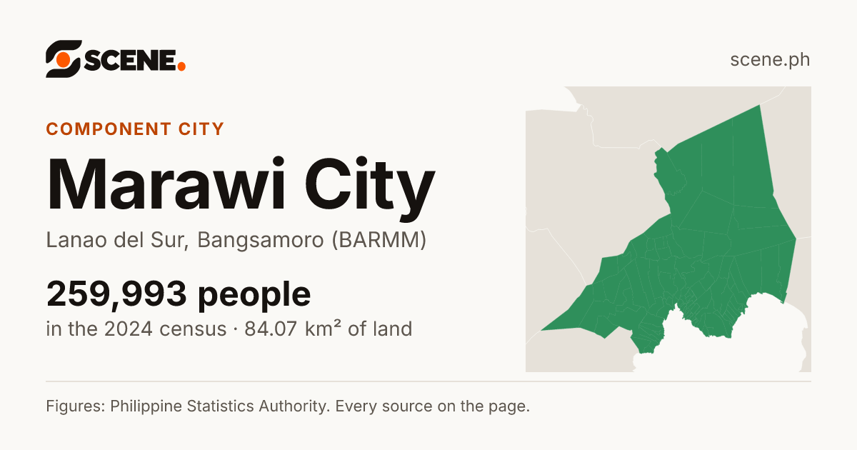 Marawi City, Lanao del Sur, component city: 259,993 people in the 2024 census