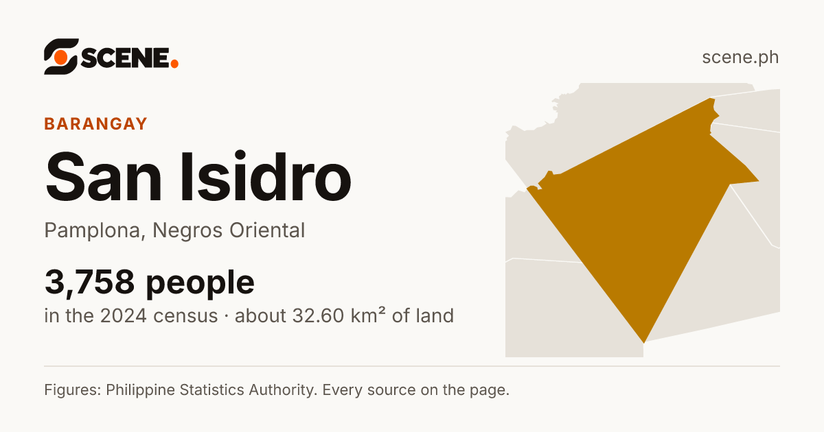 San Isidro, Pamplona, Negros Oriental, barangay: 3,758 people in the 2024 census