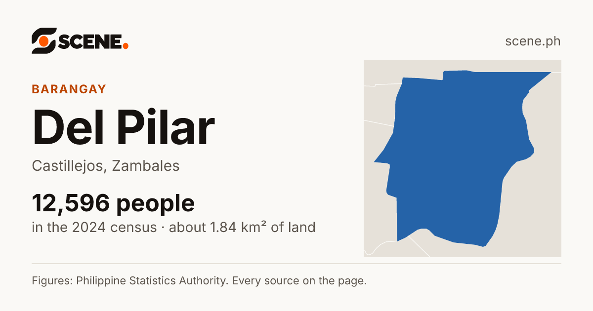 Del Pilar, Castillejos, barangay: 12,596 people in the 2024 census