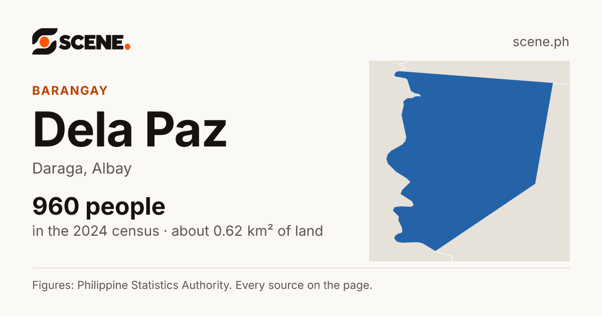 Dela Paz, Daraga, barangay: 960 people in the 2024 census