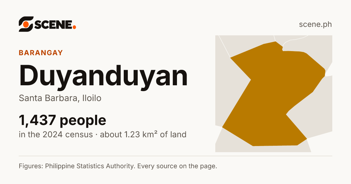 Duyanduyan, Santa Barbara, barangay: 1,437 people in the 2024 census
