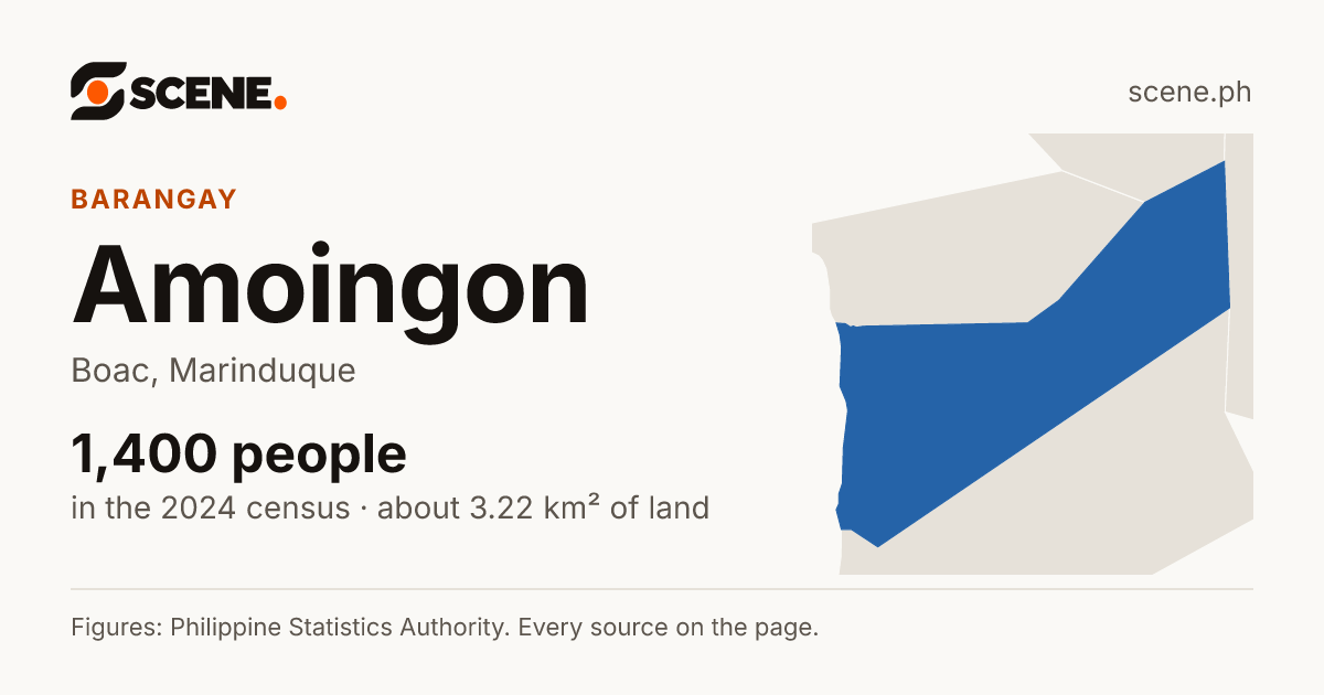 Amoingon, Boac, barangay: 1,400 people in the 2024 census