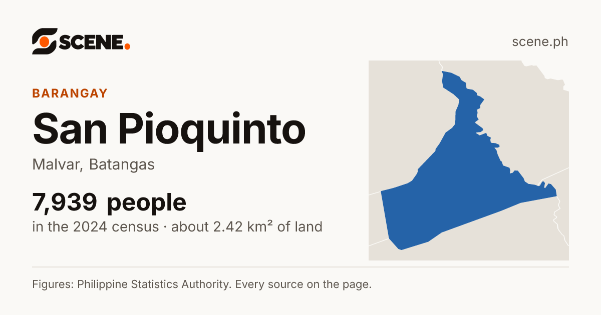 San Pioquinto, Malvar, barangay: 7,939 people in the 2024 census