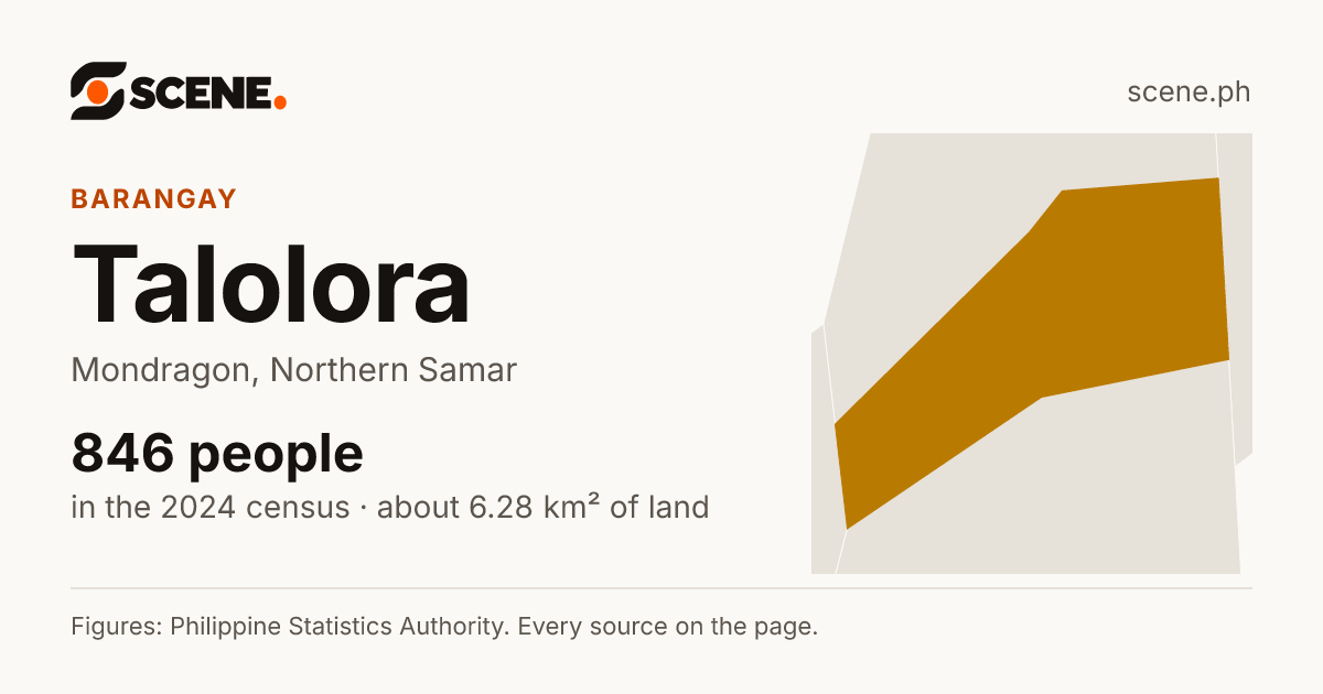 Talolora, Mondragon, barangay: 846 people in the 2024 census