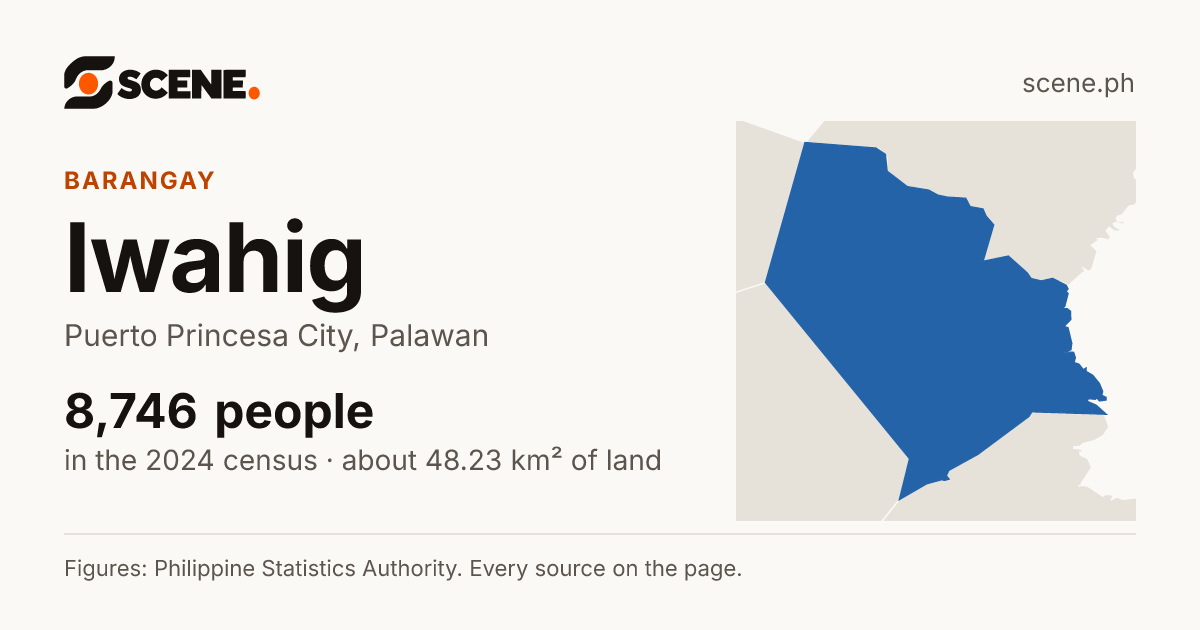 Iwahig, Puerto Princesa City, barangay: 8,746 people in the 2024 census