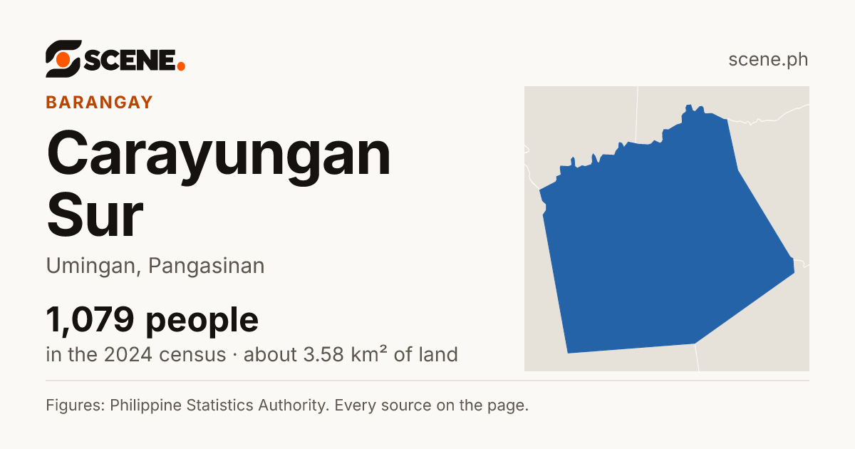 Carayungan Sur, Umingan, barangay: 1,079 people in the 2024 census