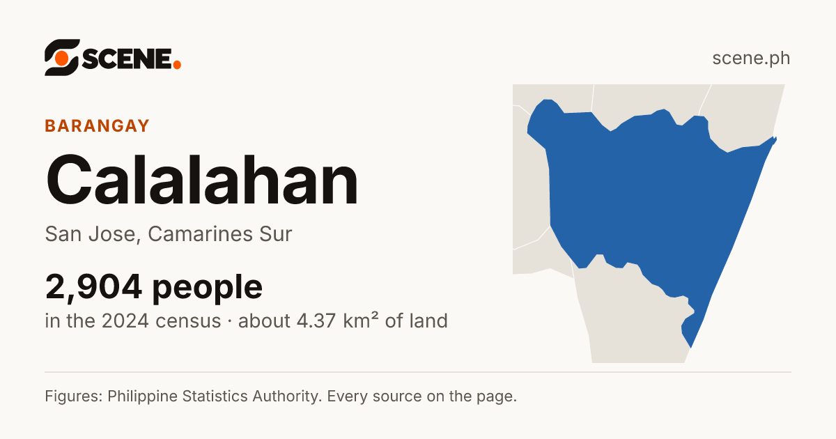 Calalahan, San Jose, barangay: 2,904 people in the 2024 census