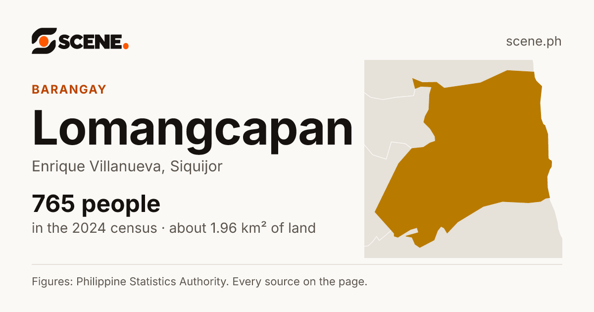 Lomangcapan, Enrique Villanueva, barangay: 765 people in the 2024 census