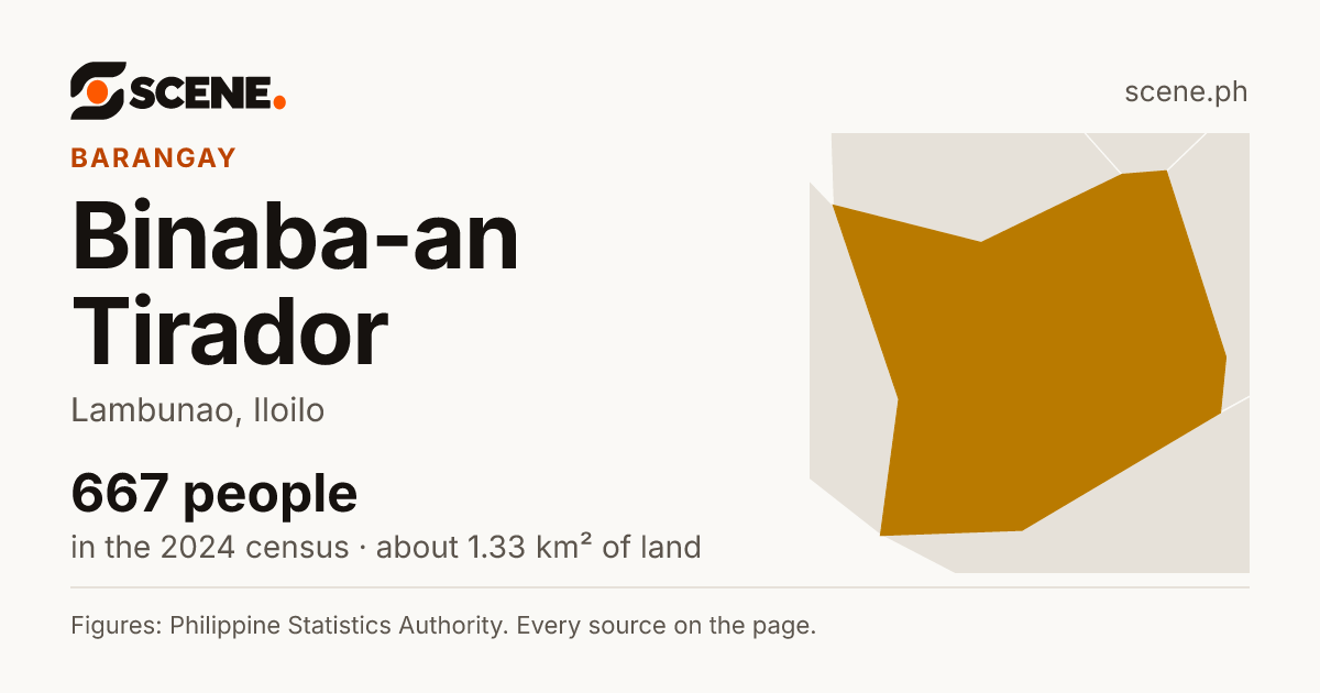 Binaba-an Tirador, Lambunao, barangay: 667 people in the 2024 census