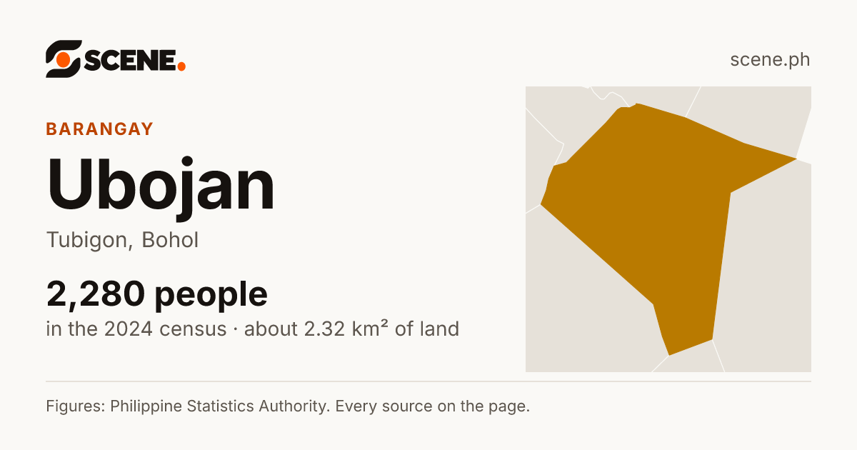Ubojan, Tubigon, barangay: 2,280 people in the 2024 census