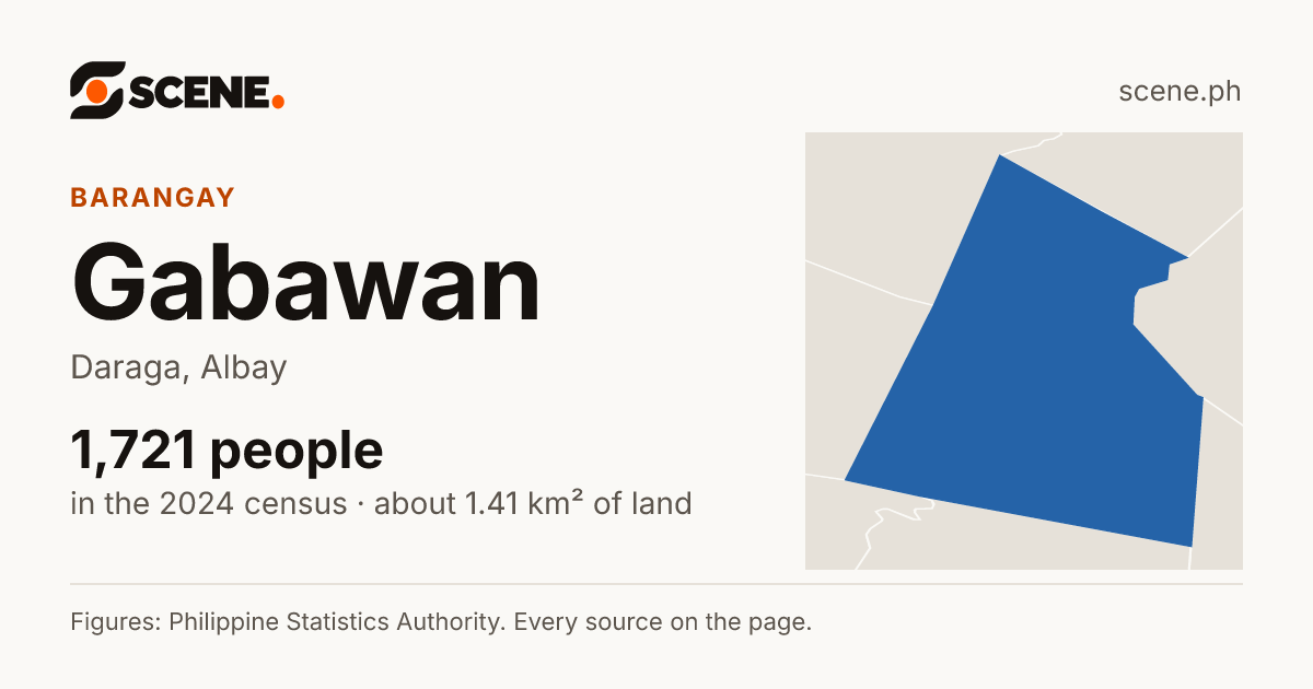 Gabawan, Daraga, barangay: 1,721 people in the 2024 census
