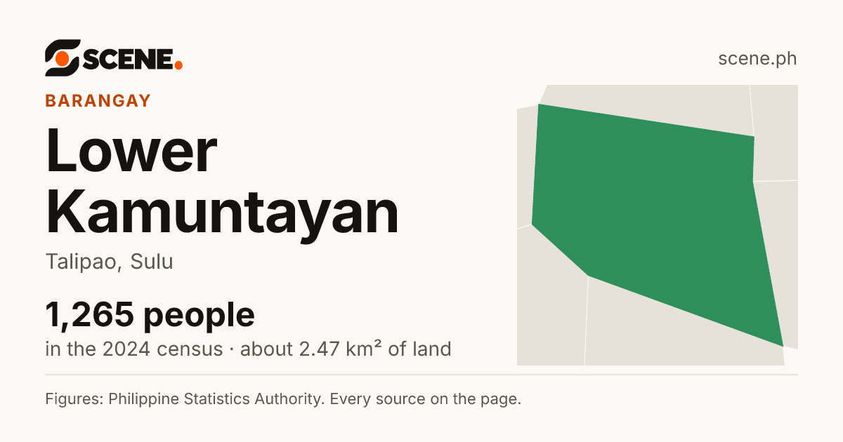 Lower Kamuntayan, Talipao, barangay: 1,265 people in the 2024 census