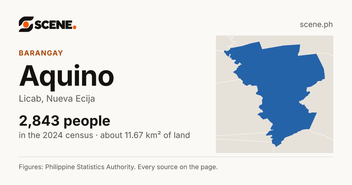 Aquino, Licab, barangay: 2,843 people in the 2024 census