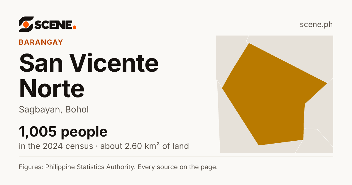 San Vicente Norte, Sagbayan, barangay: 1,005 people in the 2024 census