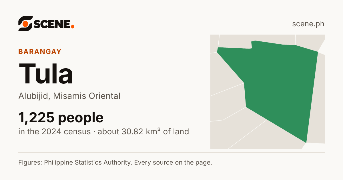 Tula, Alubijid, barangay: 1,225 people in the 2024 census