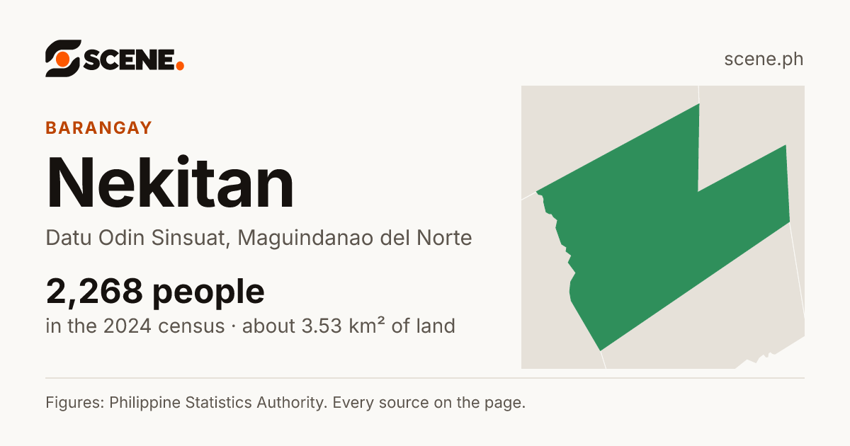 Nekitan, Datu Odin Sinsuat, barangay: 2,268 people in the 2024 census