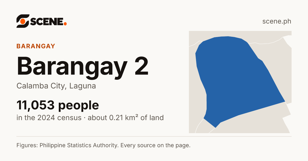 Barangay 2, Calamba City, barangay: 11,053 people in the 2024 census