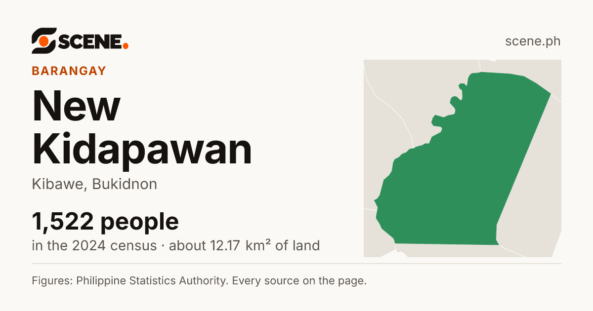 New Kidapawan, Kibawe, barangay: 1,522 people in the 2024 census