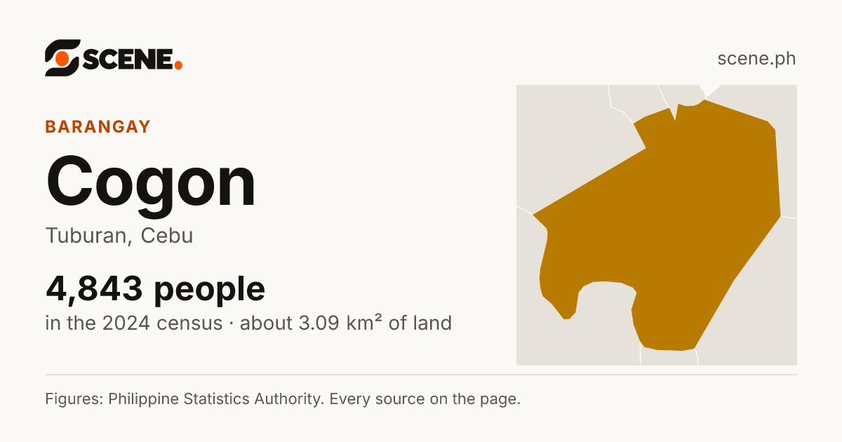Cogon, Tuburan, barangay: 4,843 people in the 2024 census