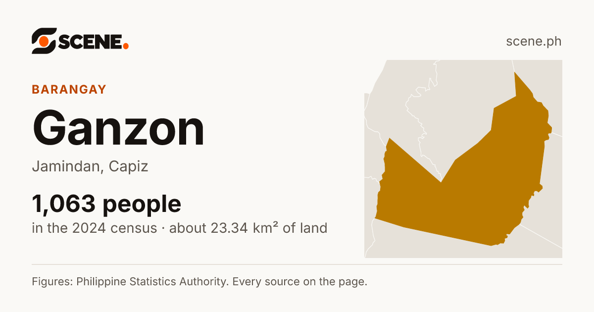 Ganzon, Jamindan, barangay: 1,063 people in the 2024 census
