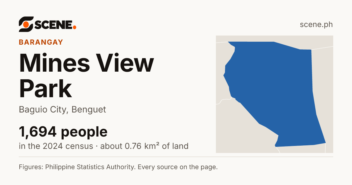 Mines View Park, Baguio City, barangay: 1,694 people in the 2024 census