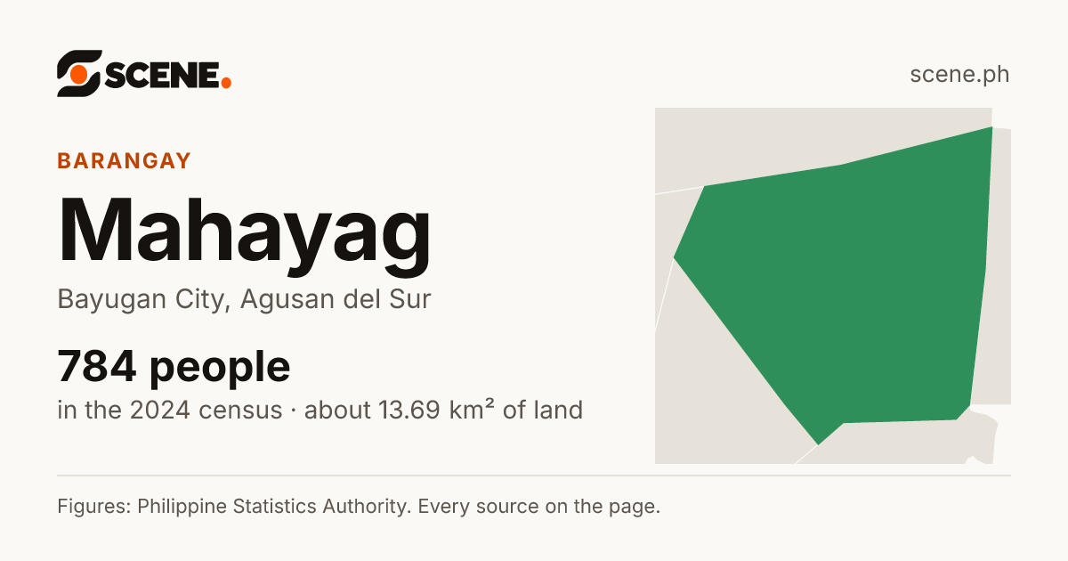 Mahayag, Bayugan City, barangay: 784 people in the 2024 census