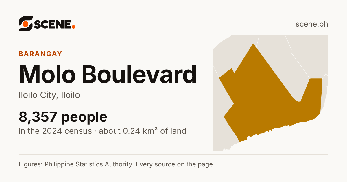 Molo Boulevard, Iloilo City, barangay: 8,357 people in the 2024 census