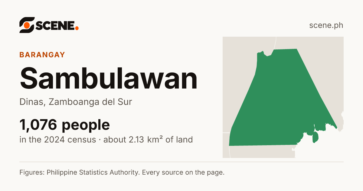 Sambulawan, Dinas, barangay: 1,076 people in the 2024 census