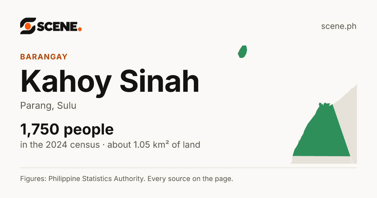 Kahoy Sinah, Parang, barangay: 1,750 people in the 2024 census