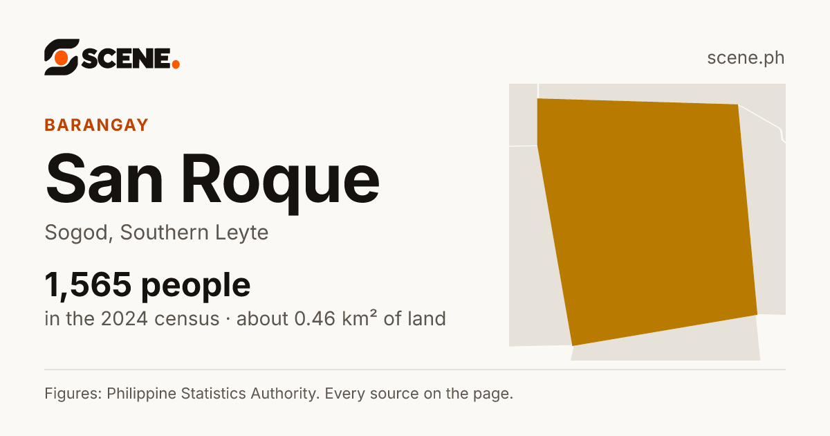 San Roque, Sogod, barangay: 1,565 people in the 2024 census