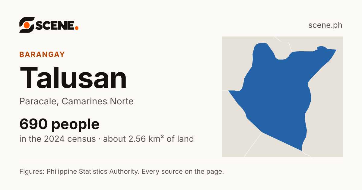 Talusan, Paracale, barangay: 690 people in the 2024 census