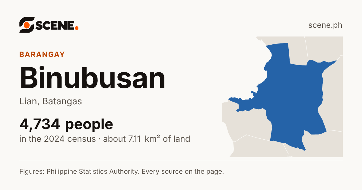 Binubusan, Lian, barangay: 4,734 people in the 2024 census
