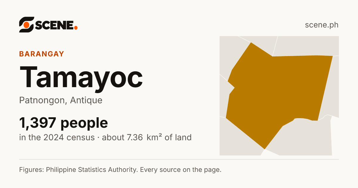 Tamayoc, Patnongon, barangay: 1,397 people in the 2024 census