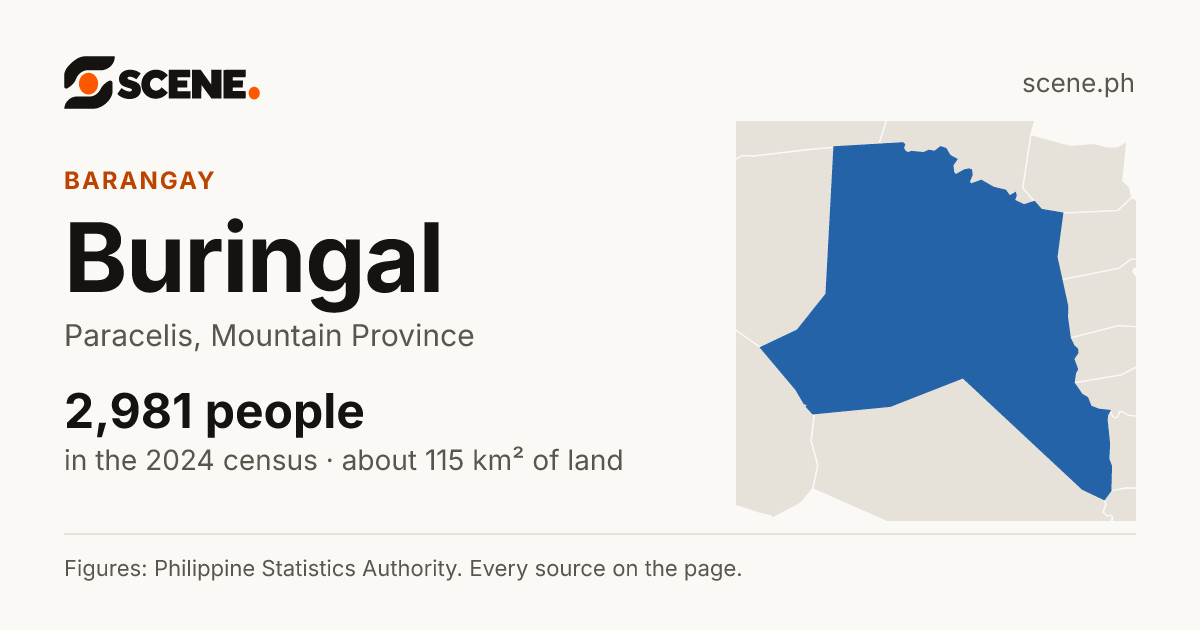 Buringal, Paracelis, barangay: 2,981 people in the 2024 census