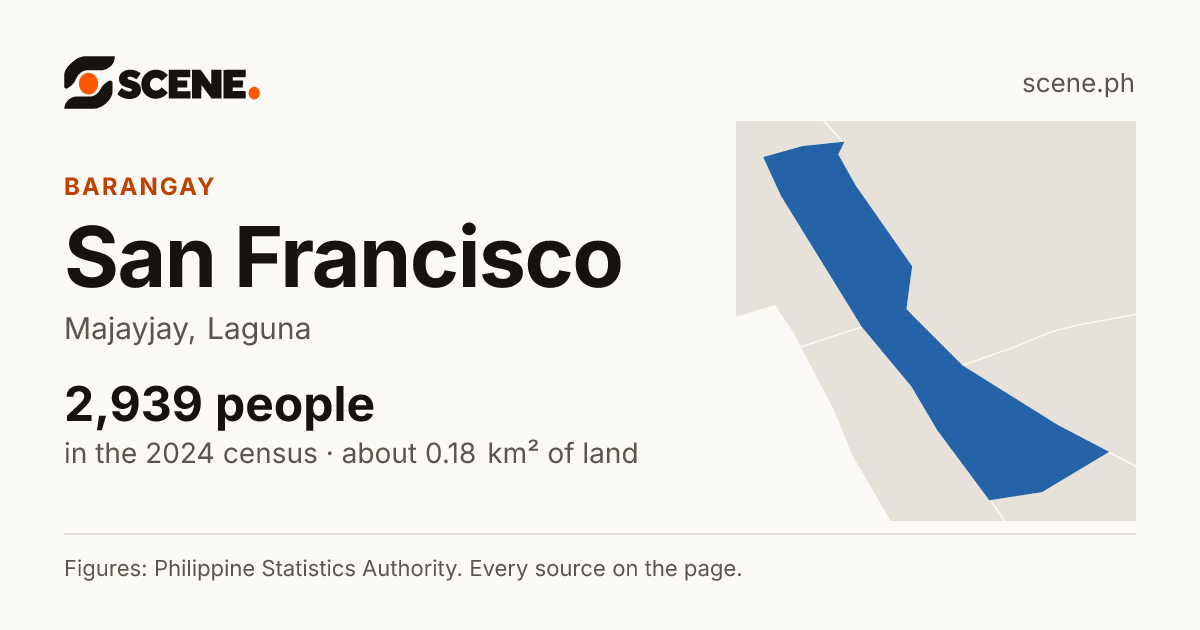 San Francisco, Majayjay, barangay: 2,939 people in the 2024 census