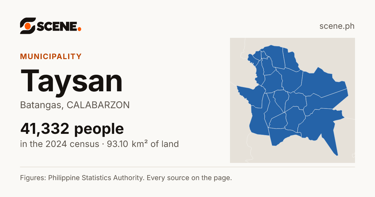 Taysan, Batangas, municipality: 41,332 people in the 2024 census