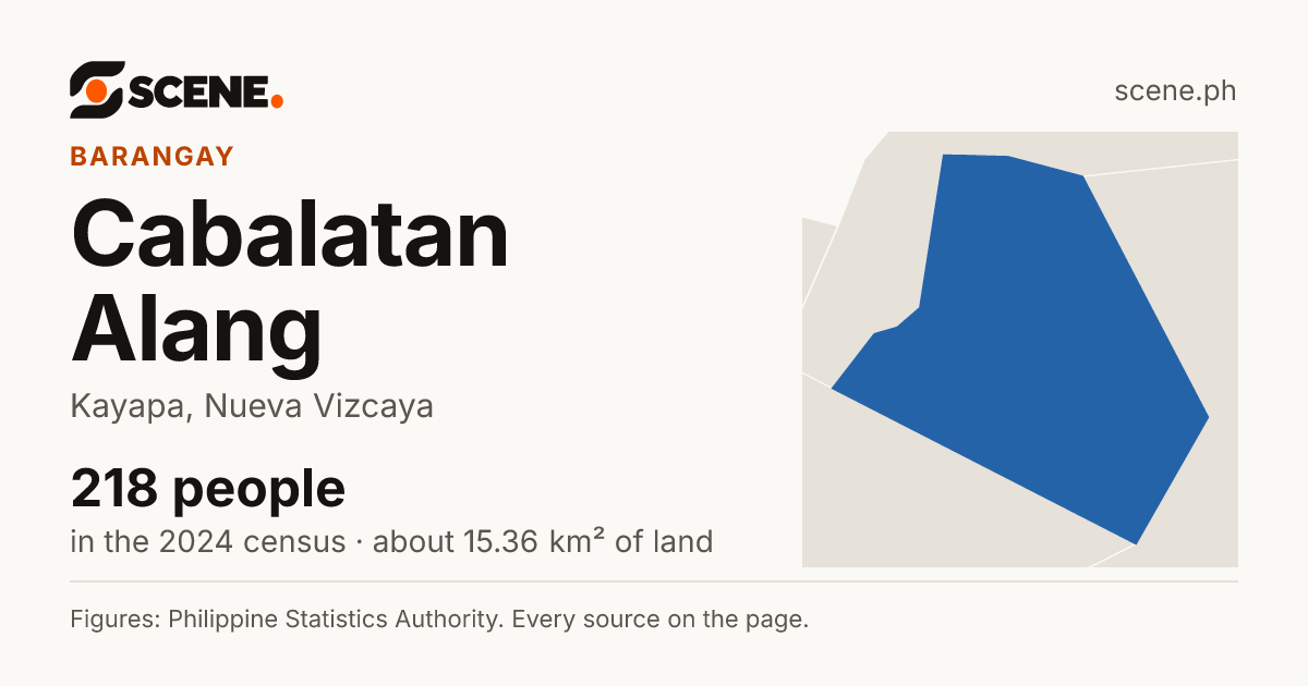 Cabalatan Alang, Kayapa, barangay: 218 people in the 2024 census