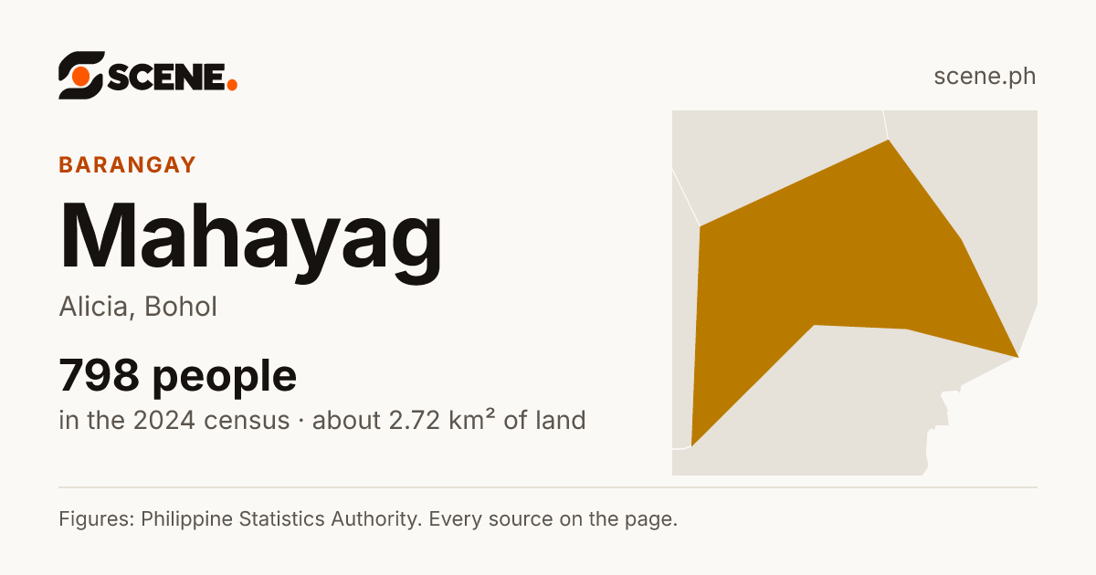 Mahayag, Alicia, barangay: 798 people in the 2024 census