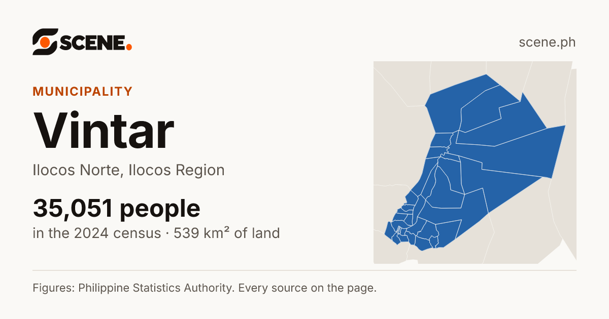 Vintar, Ilocos Norte, municipality: 35,051 people in the 2024 census