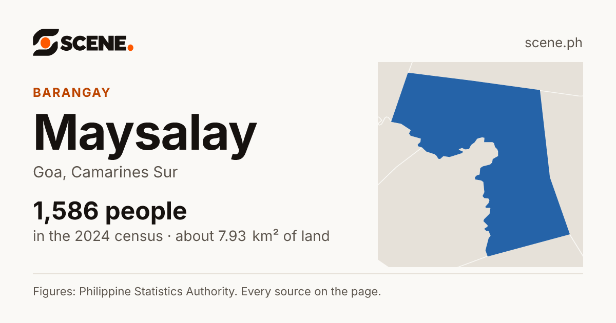 Maysalay, Goa, barangay: 1,586 people in the 2024 census