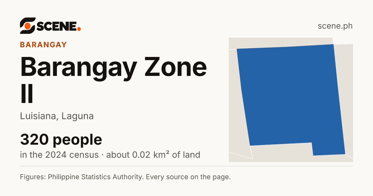 Barangay Zone II, Luisiana, barangay: 320 people in the 2024 census