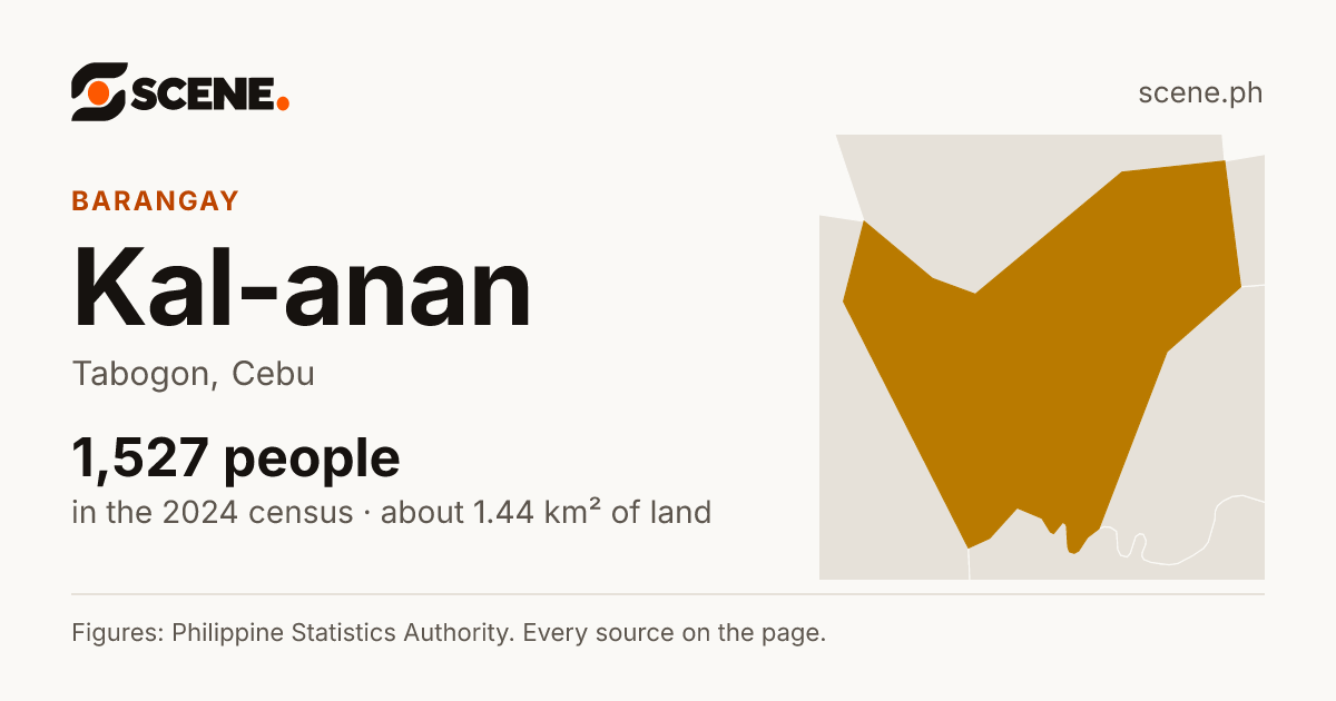 Kal-anan, Tabogon, barangay: 1,527 people in the 2024 census