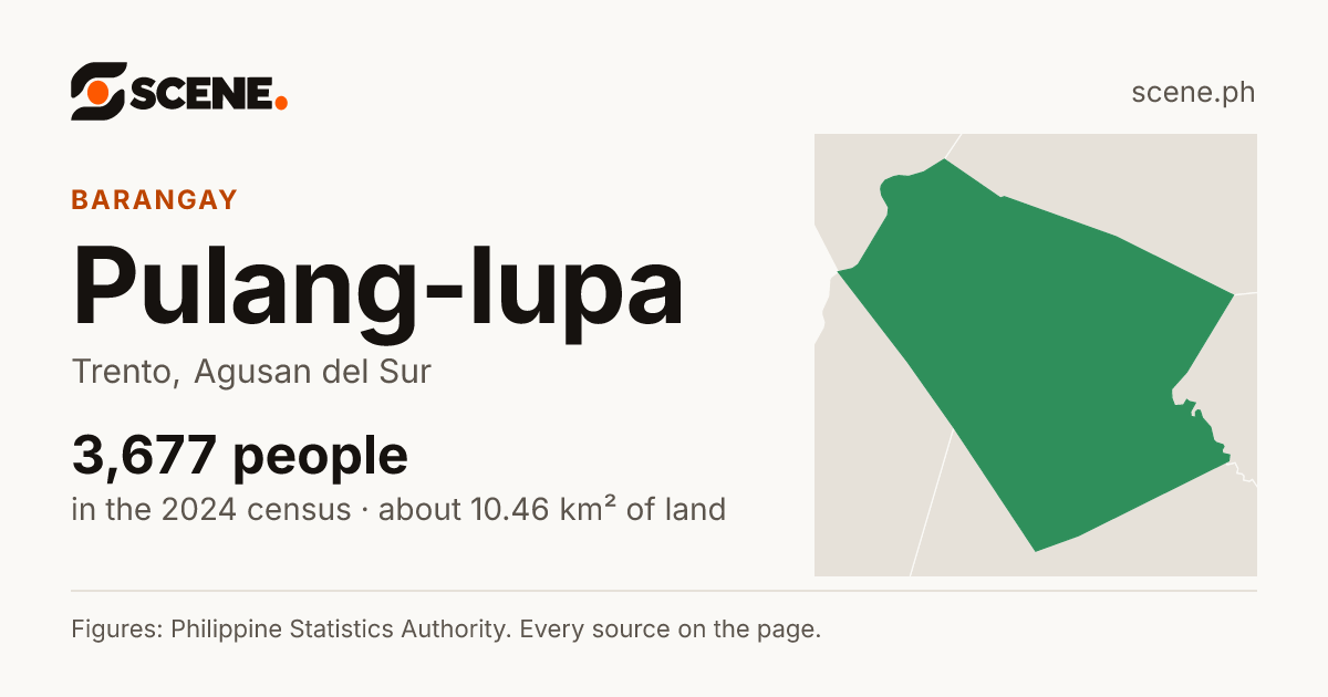 Pulang-lupa, Trento, barangay: 3,677 people in the 2024 census