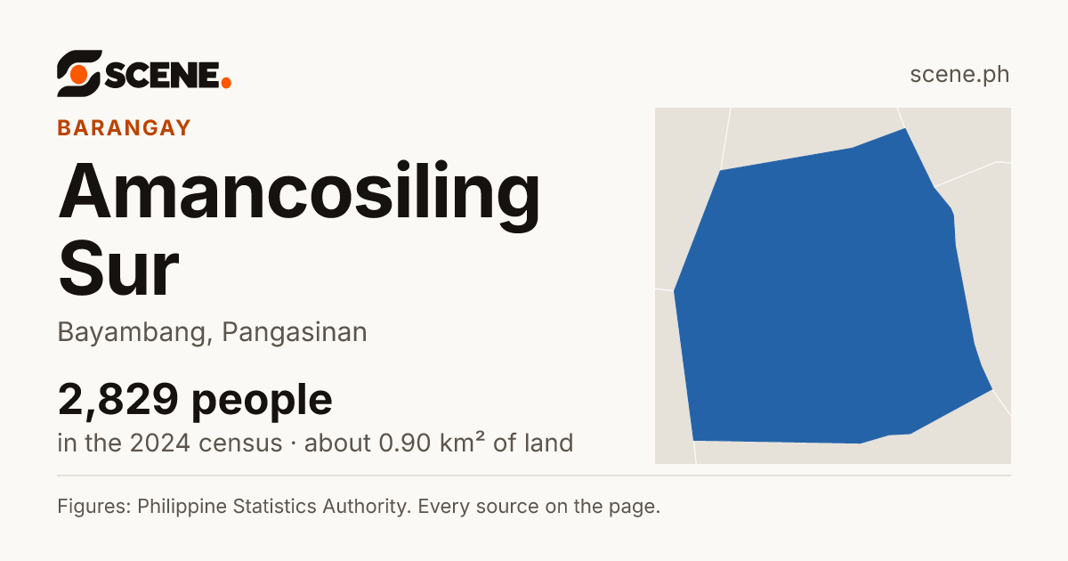 Amancosiling Sur, Bayambang, barangay: 2,829 people in the 2024 census