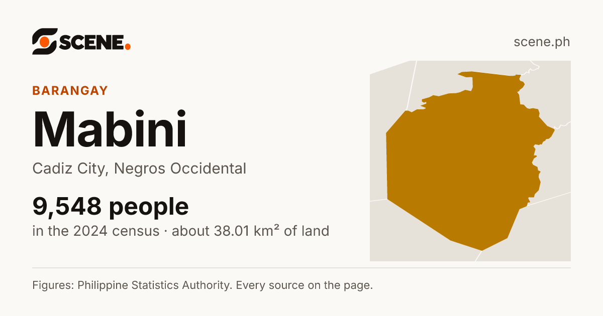 Mabini, Cadiz City, barangay: 9,548 people in the 2024 census