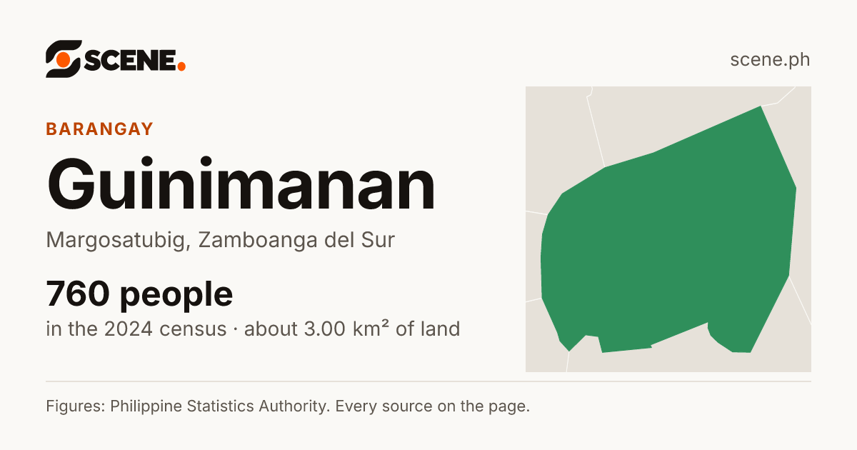 Guinimanan, Margosatubig, barangay: 760 people in the 2024 census