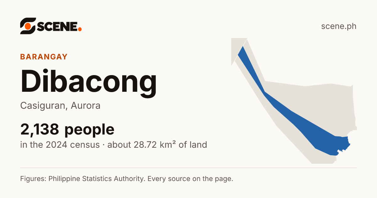 Dibacong, Casiguran, barangay: 2,138 people in the 2024 census