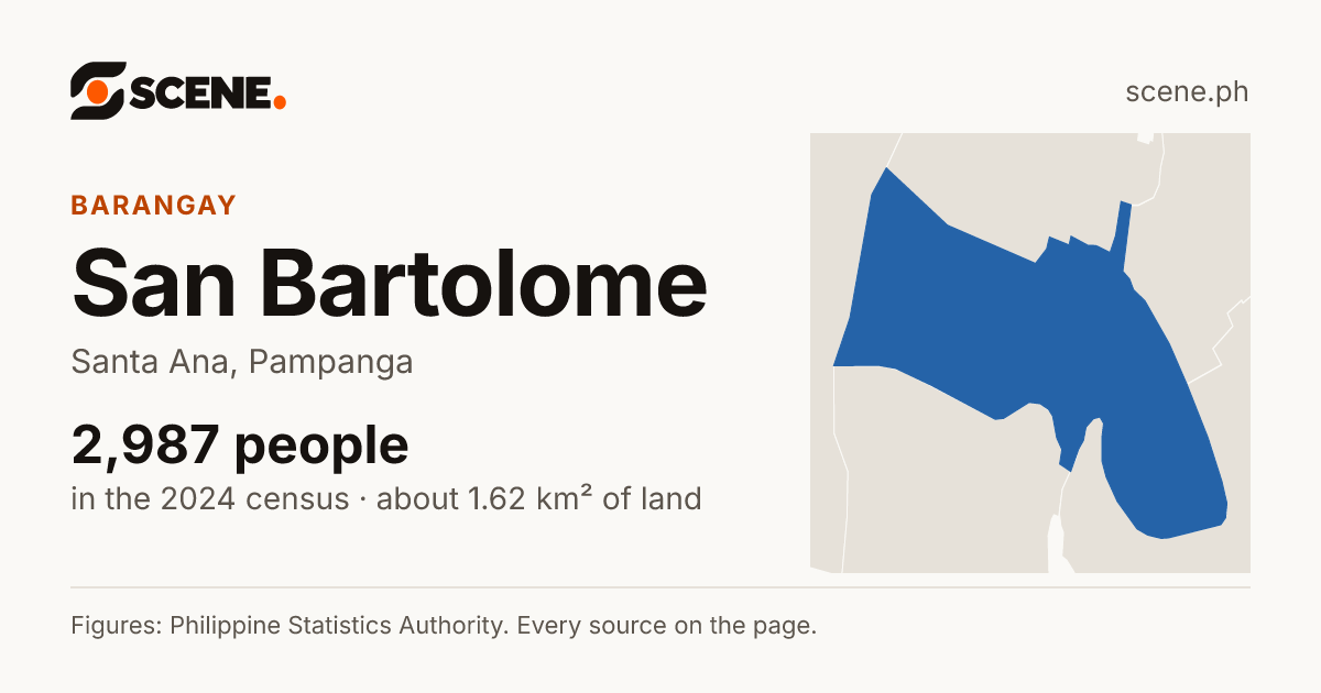 San Bartolome, Santa Ana, barangay: 2,987 people in the 2024 census