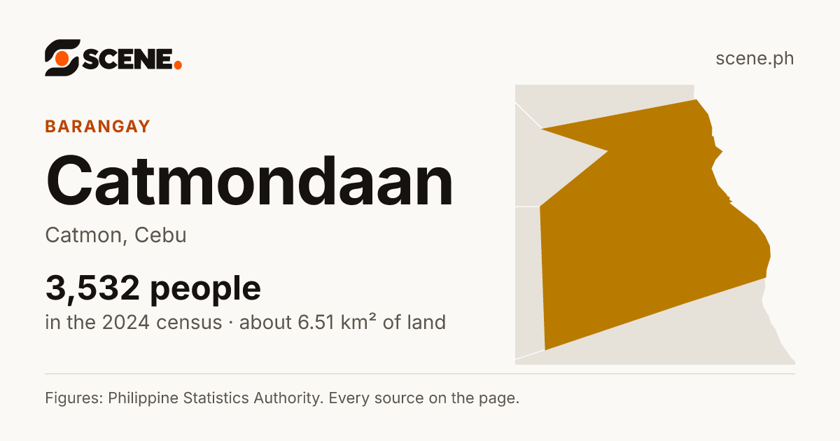 Catmondaan, Catmon, barangay: 3,532 people in the 2024 census