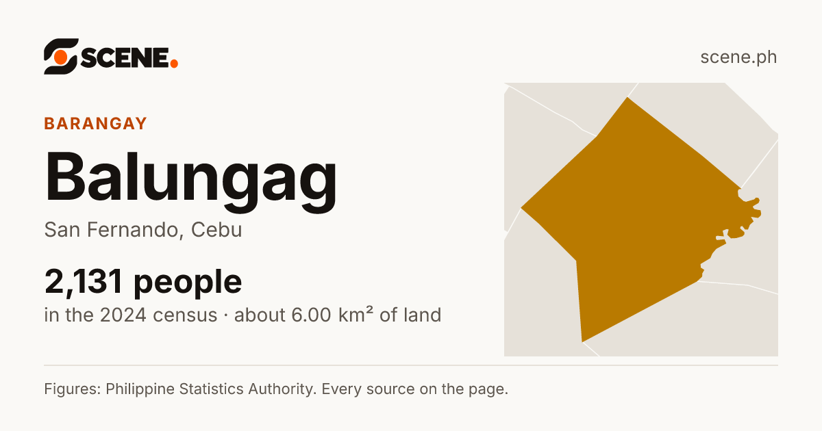 Balungag, San Fernando, barangay: 2,131 people in the 2024 census